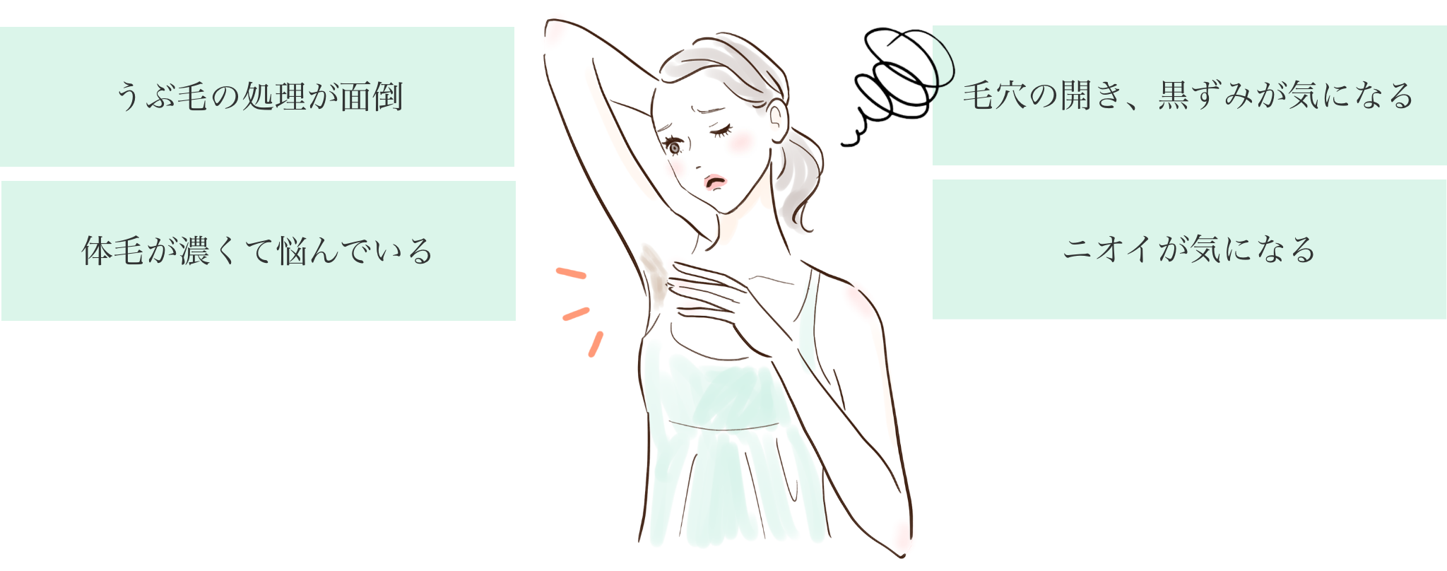 うぶ毛の処理が面倒,体毛が濃くて悩んでいる,毛穴の開き、黒ずみが気になる,ニオイが気になる