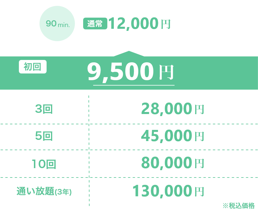 全身脱毛エリア